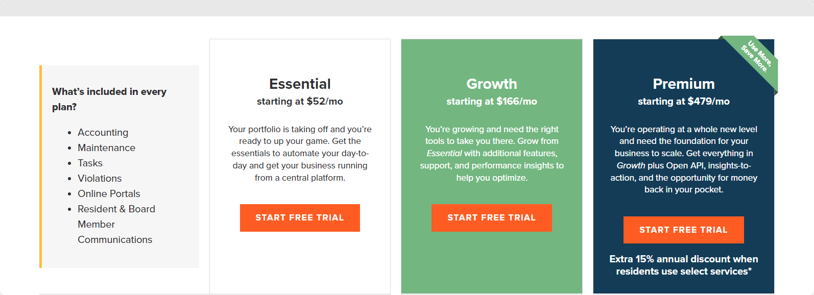 Buildium Pricing